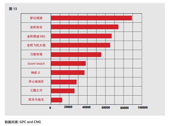 2015Q2手游产业报告：用户3.63亿 收入114.7亿