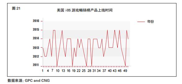 2015Q2手游产业报告：用户3.63亿 收入114.7亿