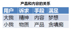 营销宝典 - 从＂ 杜蕾斯 ＂身上学习社会化 营销 