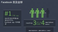 社媒营销 - Facebook营销 推广 解决 方案 