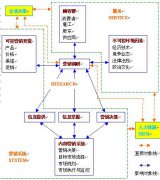 市场调研 - 什么叫做 市场 调研？