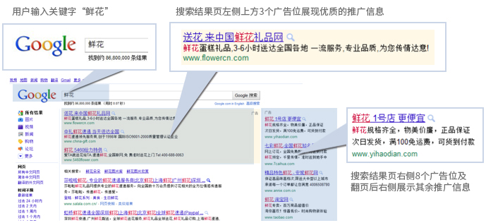 谷歌Google竞价推广样式