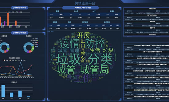 舆情监测、品牌声誉