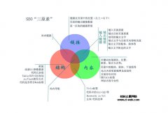 新闻资讯 - 影响 百度 自然 排名 的几大因素