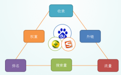 新闻资讯 - 关键词排名高为 什么 没有流量？