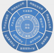 舆情监测 - 论舆情 监控 的重要性