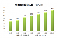 舆情监测 - 浅谈国内旅游舆情监控现状和 应对 措施