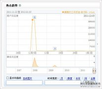 软文推广 - 高 关键词 密度提升热词排名的案例 分析 