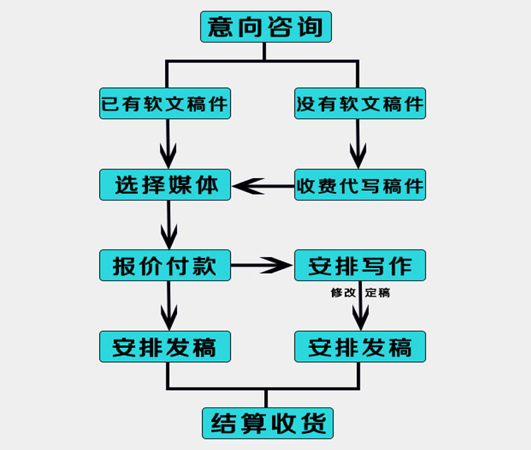 说明: 新闻稿发布