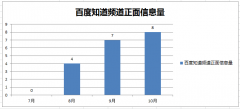 问答营销 - 问答 营销案例 全解析（干货分享）