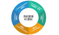 公关公司 - 连云港 危机公关 公司： 自媒体时代危机公关 应是