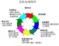 公关公司 -  石家庄危机公关公司 公关老司机12年私藏秘籍,让