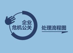 公关公司 - 珠海 危机公关 公司教你 如何 有效 解决企业 危