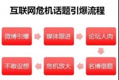 公关公司 - 公关 危机 公司介绍：从突发 危机事件 中寻找转机