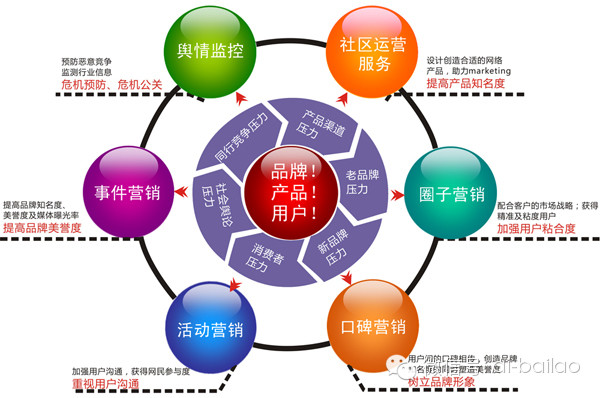 网络负面信息可通过网络公关危机公司处理  