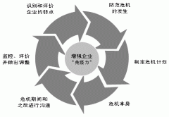 品牌公关 - 网络公关危机 负面 影响 怎么 处理？