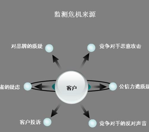 处理公关危机时间坚决不可做的七件 下