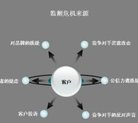 品牌公关 - 处理 公关 危 机时 间坚决不可做的七件 下