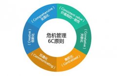 品牌公关 - 公司 公关危机 不可避免 如何解决 是关键