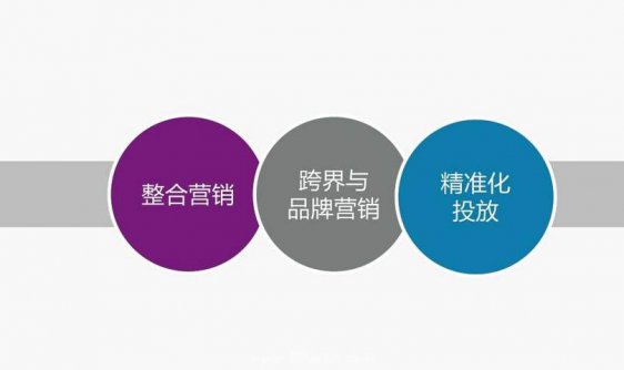 数字营销 - 全网整合营销 企业网络品牌推广新 趋势 