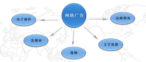 危机管理 - 《确认广告传媒：软文 营销 的成功 要素 》