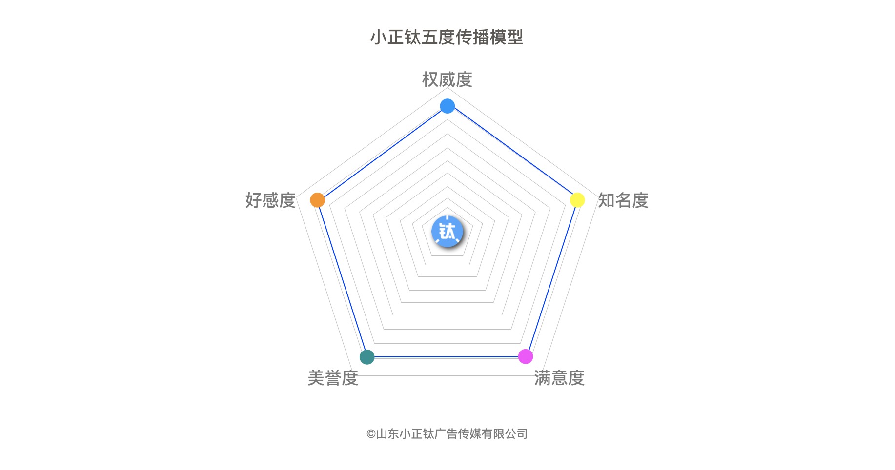 危机管理 - 谈谈确认传播Confirm 企业 互联网品牌形象 管理 理念