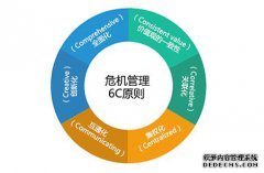 危机管理 - 企业怎样利用 互联 网进行 危机公关 