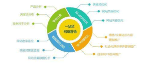 危机管理 - 《确认广告传媒：企业 公关 如何做好日常 工作 