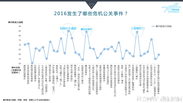 网络公关危机的导火索：负面信息正面处理？ 