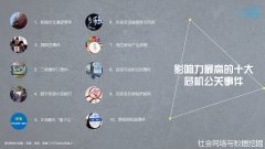 危机管理 - 企业处理网络公关 危机 的 具体 做法（二）