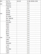 媒体邀请 - 陕西西安媒体 邀请 报价媒体 邀请 资源媒体 邀请