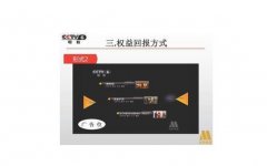 CCTV央视媒体 - cctv6晚上8点 时段广告价格 贵吗？