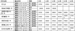 CCTV央视媒体 - CCTV-7 广告 投放 价格 是 多少 