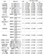 CCTV央视媒体 - 在 央视 7套 投放广告 有什么优势？最新CCTV7 广告