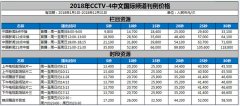 CCTV央视媒体 - CCTV-4《记住乡愁》 栏目 广告 价格 多少？