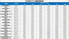 CCTV央视媒体 - 在CCTV-3投放 广告刊例价格 要多少？