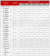 CCTV央视媒体 - CCTV-1综合 频道 刊例 广告 价格_ 广告费用 _报价