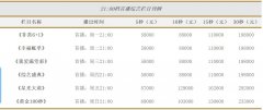 CCTV央视媒体 - CCTV3星光大道 广告 价格_ 费用 _报价_ 多少 钱？