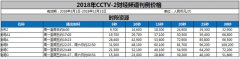 CCTV央视媒体 - CCTV2财经 频道广告 价格_费用_报价_多少钱？