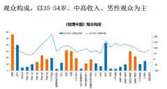 CCTV央视媒体 - 央视十套CCTV-10《地理 中国 》 广告 价格？