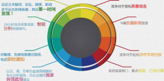 数字营销 -  网络 公关有哪些 利弊 ?