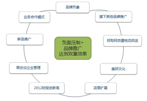 携程疑似大数据杀熟，企业负面压制怎么做