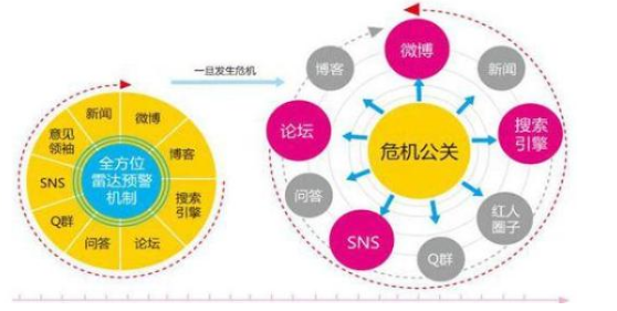 危机公关公司能帮助企业做些什么