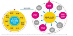 数字营销 - 危机公关公司能帮助企业 做些什么 