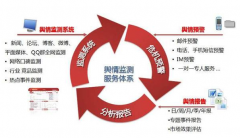 数字营销 -  处理 负面信息必须用 舆情监测 软件吗?