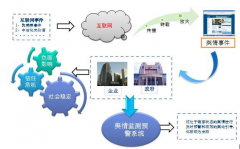 数字营销 -  媒体舆情 监测是做什么的