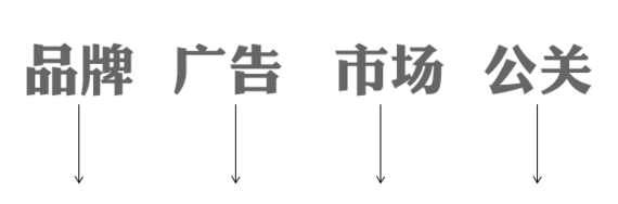 为什么说初创公司更加需要品牌公关?