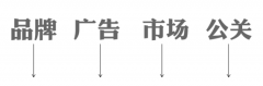 数字营销 - 为什么说初创公司 更加 需要品牌公关?