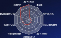 数字营销 - 为什么企业要 进行 舆情监测 分析 ?