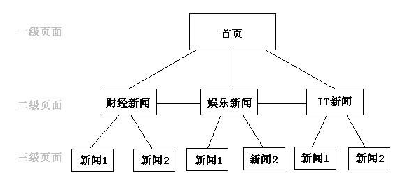 负面信息优化：结构优化是什么?